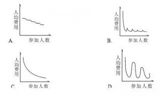 行测80分蒙题技巧 行测80分蒙题技巧